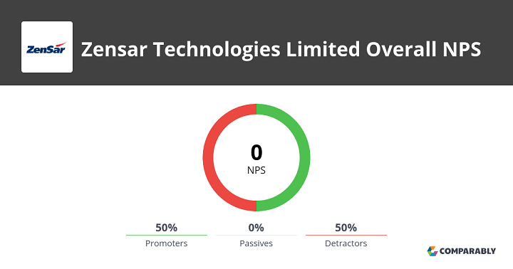 Zensar Tech Share Price: A Comprehensive Analysis Zensar Tech Share Price A Comprehensive Analysis