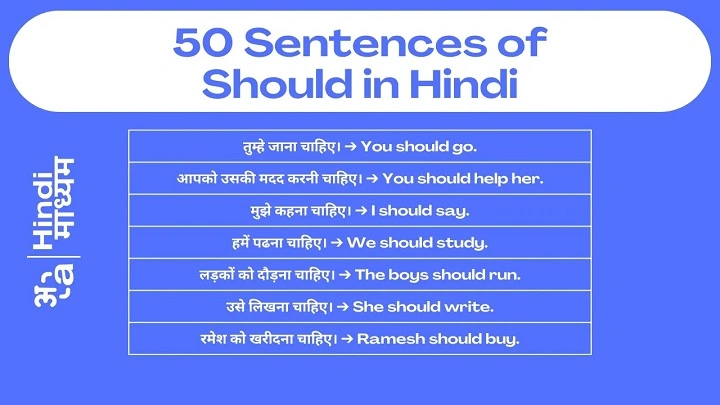 अंग्रेजी में “Should” का उपयोग कैसे करें? आसान हिंदी में समझिए use of should in hindi