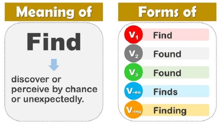 Understanding the Past Tense of “Find”: Forms, Usage, and Examples find past