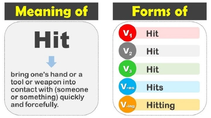 Understanding the Past Tense of “Hit”: A Complete Guide for Learners hit past tensedgg