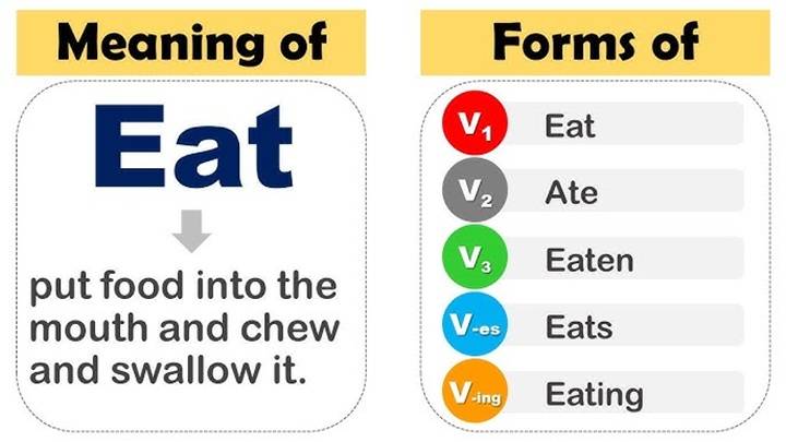 Understanding the Past Tense of Eat: A Detailed Guide for English Learners hq720