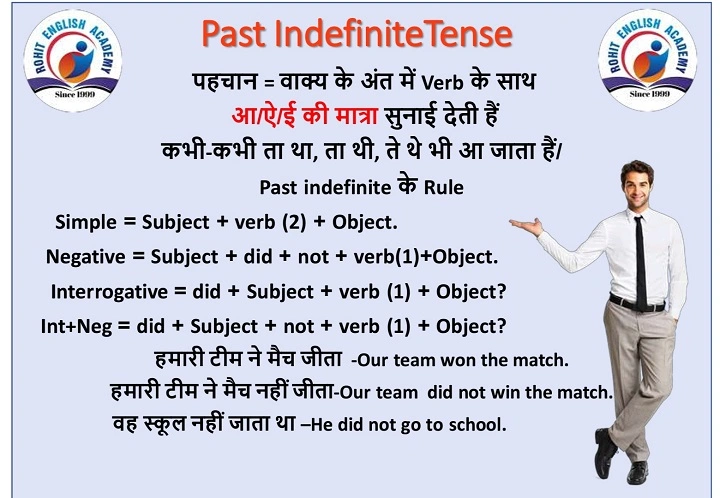Mastering Past Indefinite Tense in Hindi: Rules, Structure, and Examples past indefinite tense rules in hindisfs