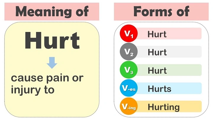 Understanding the Past Tense of “Hurt”: A Simple Grammar Guide past tense of hurtdgg