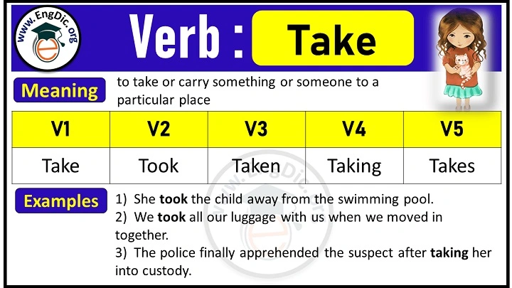 Understanding the Past Tense of “Take”: A Comprehensive Guide past tense of taked