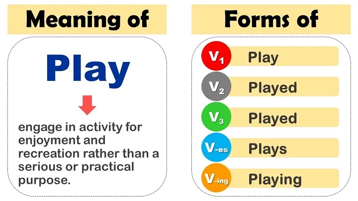 Understanding the Past Tense of “Play”: A Simple Grammar Guide play past tensedgg 1