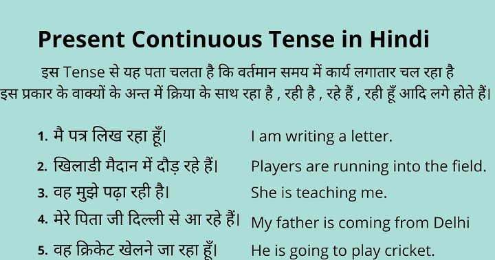 Present Continuous Tense in Hindi Exercise – नियम, वाक्य रचना और 50+ अभ्यास प्रश्न present continuous tense in hindi