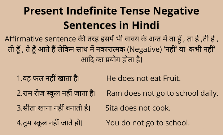 Present Indefinite Tense in Hindi Negative: A Complete Guide present indefinite tense in hindi negative