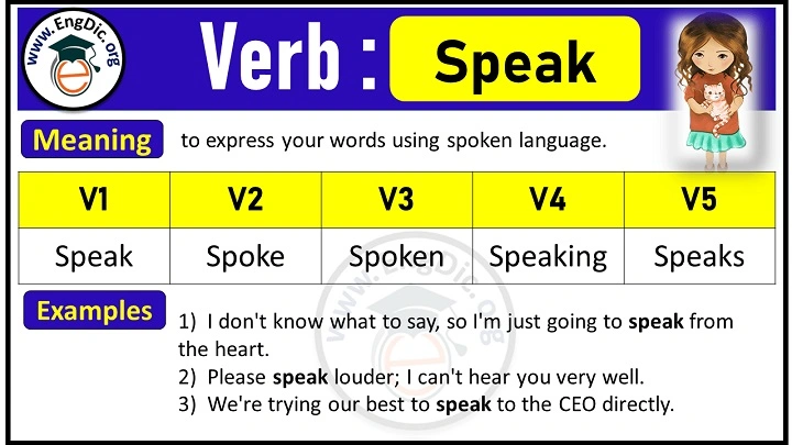 Mastering the Past Tense of “Speak”: A Guide for English Learners speak past tenseggg