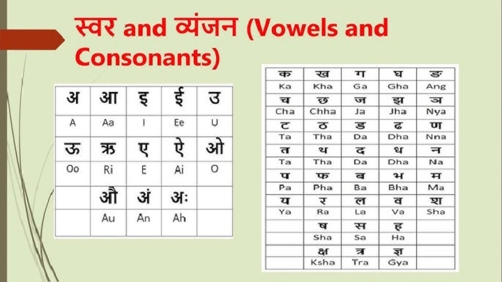 Vowel और Consonant क्या होते हैं? जानिए आसान हिंदी में vowel and consonant in hindi