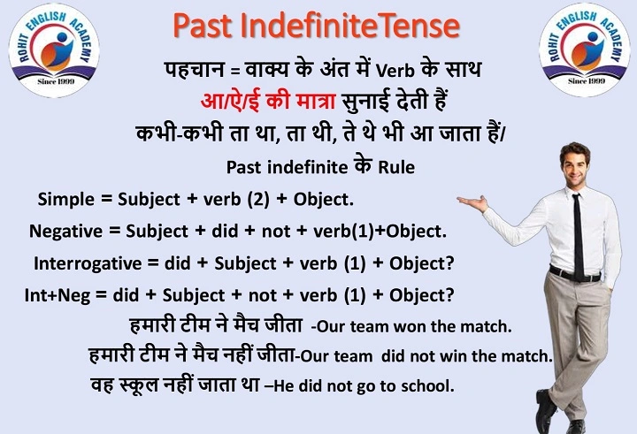 How to Identify Past Indefinite Tense: Rules, Examples, and Common Patterns past indefinite tense ki pehchan 1
