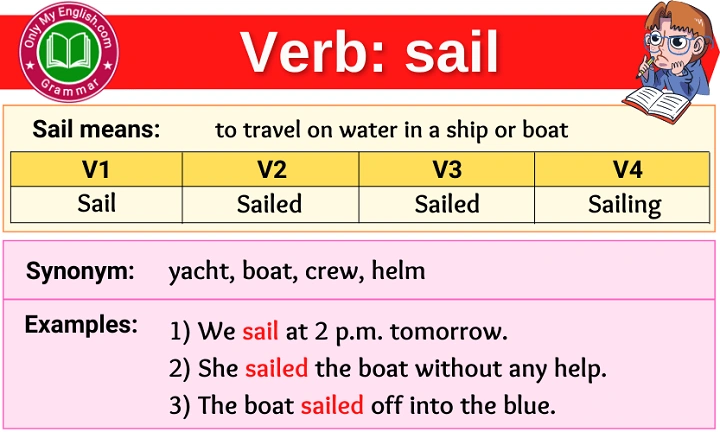 The Boat Sailed Yesterday: Why It’s Not Simple Present Tense – Full Explanation with Hindi-English Examples the boat sailed yesterday simple present tense 1