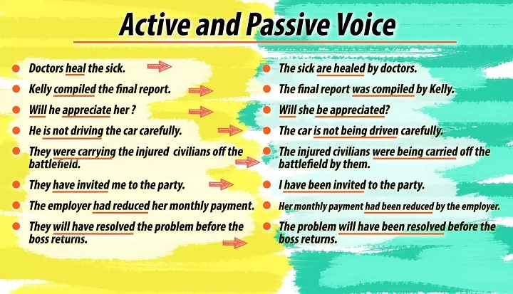 50 Active and Passive Voice Sentences with Examples 50 sentences of active and passive voice