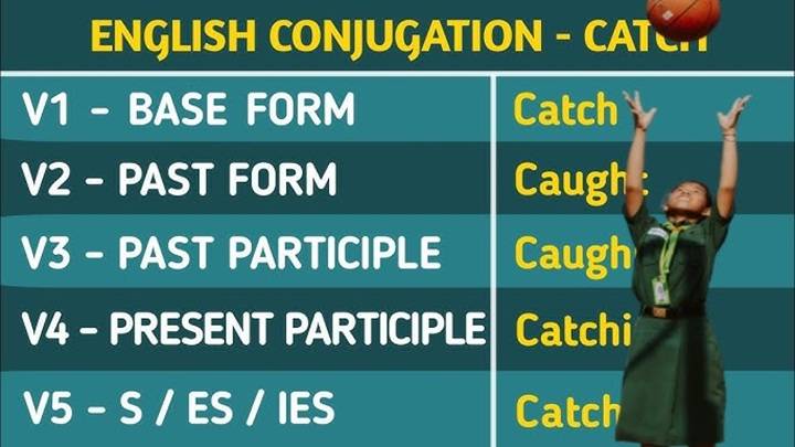 Past Form of Catch: Easy Guide for All English Learners Past Form of Catch