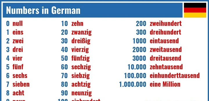 German Numbers 1 to 100: Easy Guide for Beginners german numbers 1 to 100