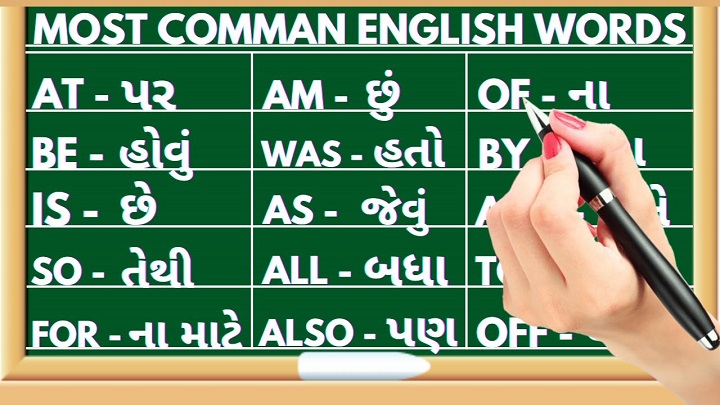 Simple Gujarati Words in English: Meaning, Use and Easy Examples simple gujarati words in english