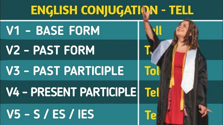 Tell Past Form: Easy Guide with Simple Examples tell past form