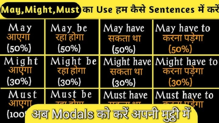Use of Might in Hindi: A Simple Guide for Beginners Use of Might in Hindi